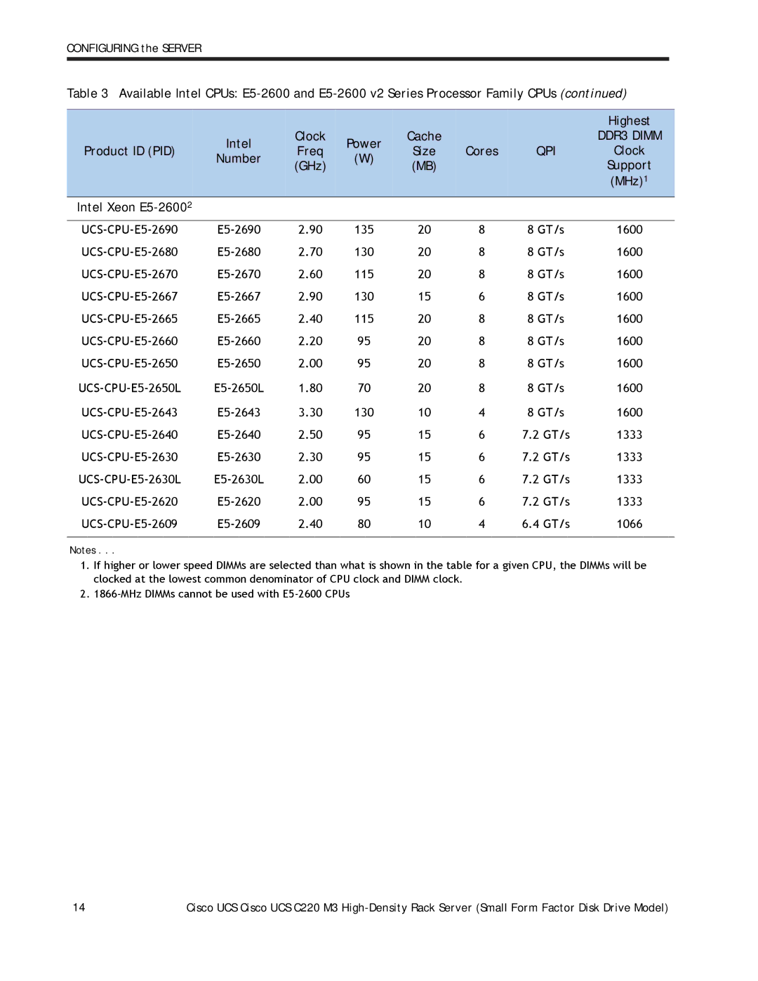 Cisco Systems A03D600GA2 manual Number GHz Support MHz1 Intel Xeon E5-26002 