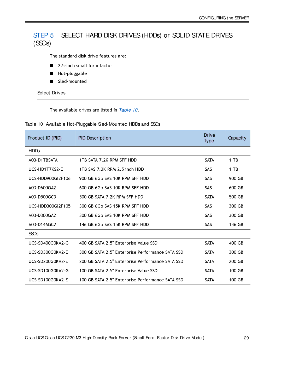 Cisco Systems A03D600GA2 manual Select Drives, HDDs, SSDs 