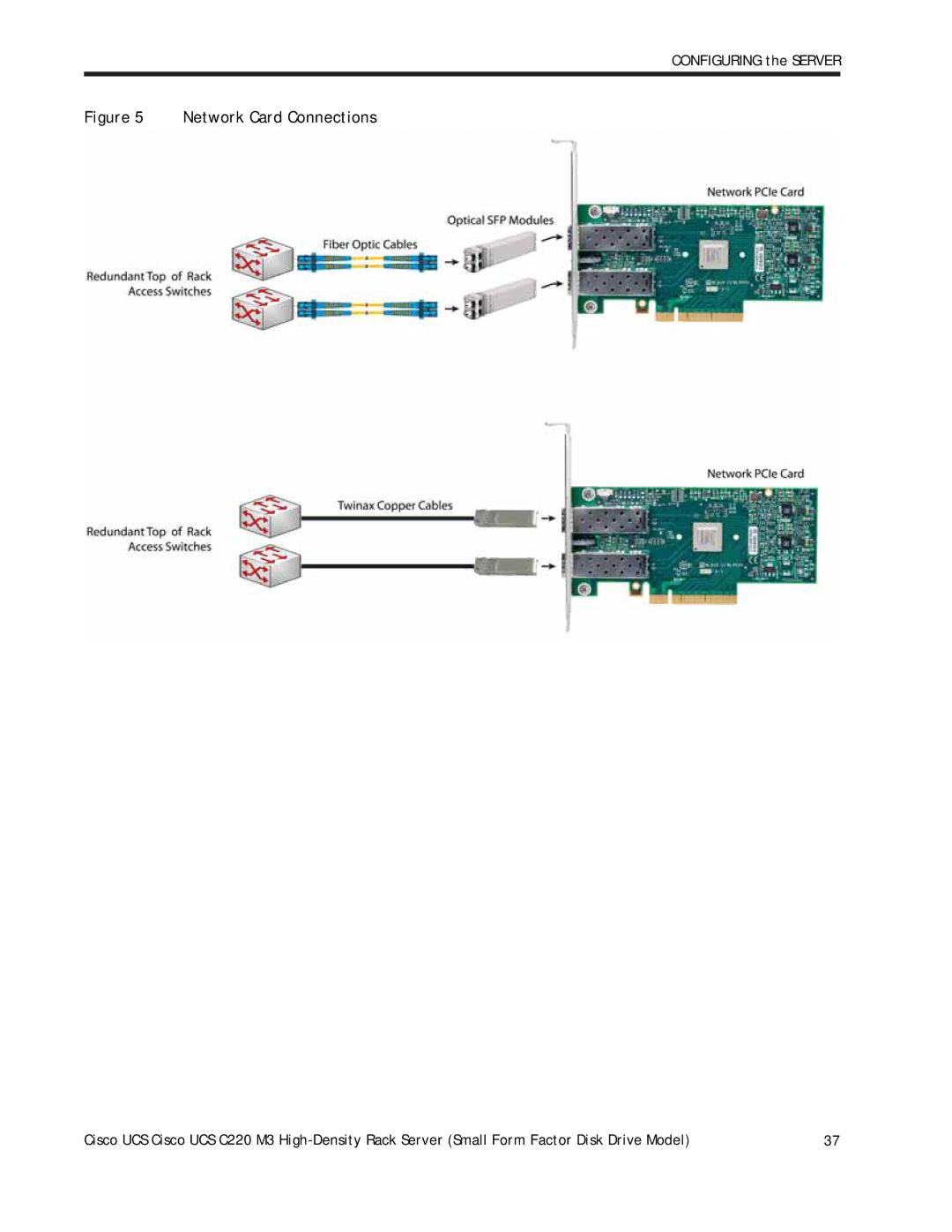 Cisco Systems A03D600GA2 manual Network Card Connections 