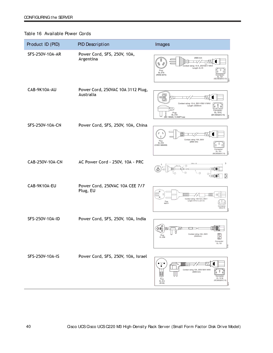 Cisco Systems A03D600GA2 manual CAB-9K10A-AU, CAB-9K10A-EU 