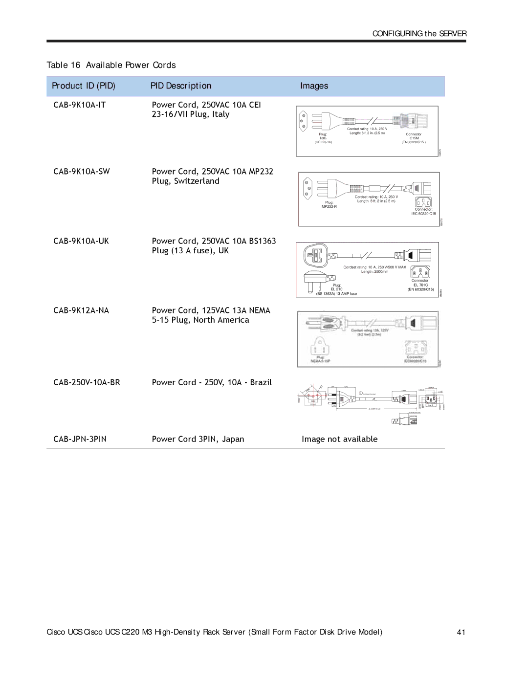 Cisco Systems A03D600GA2 manual Available Power Cords Product ID PID PID Description 