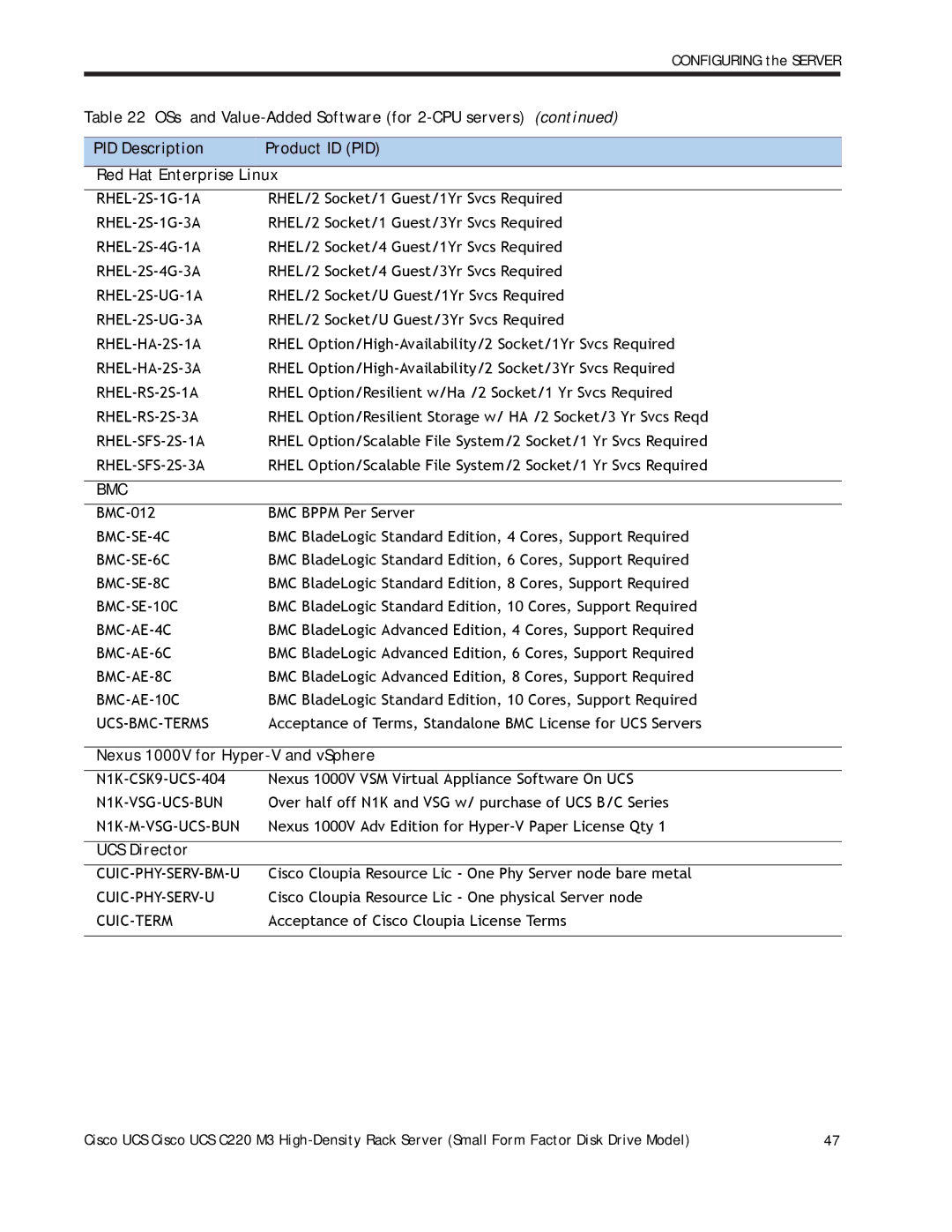 Cisco Systems A03D600GA2 manual Bmc, Nexus 1000V for Hyper-V and vSphere, UCS Director 