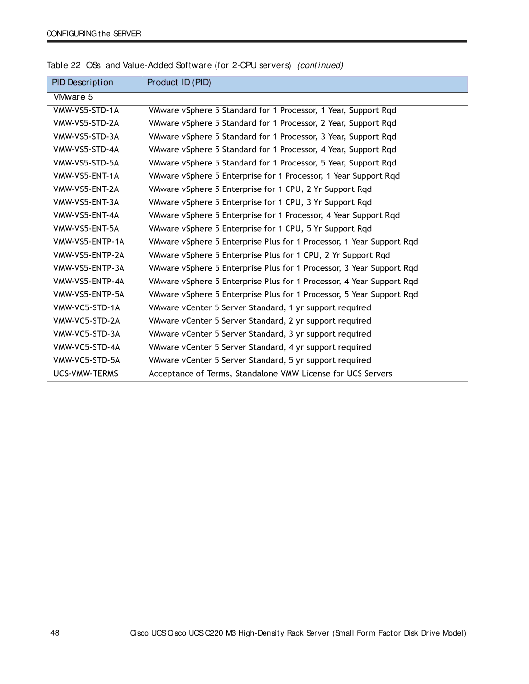 Cisco Systems A03D600GA2 manual Configuring the Server 