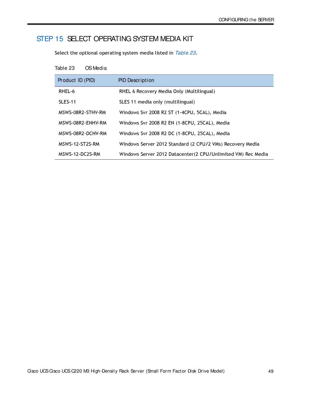 Cisco Systems A03D600GA2 manual Select Operating System Media KIT, OS Media Product ID PID PID Description 