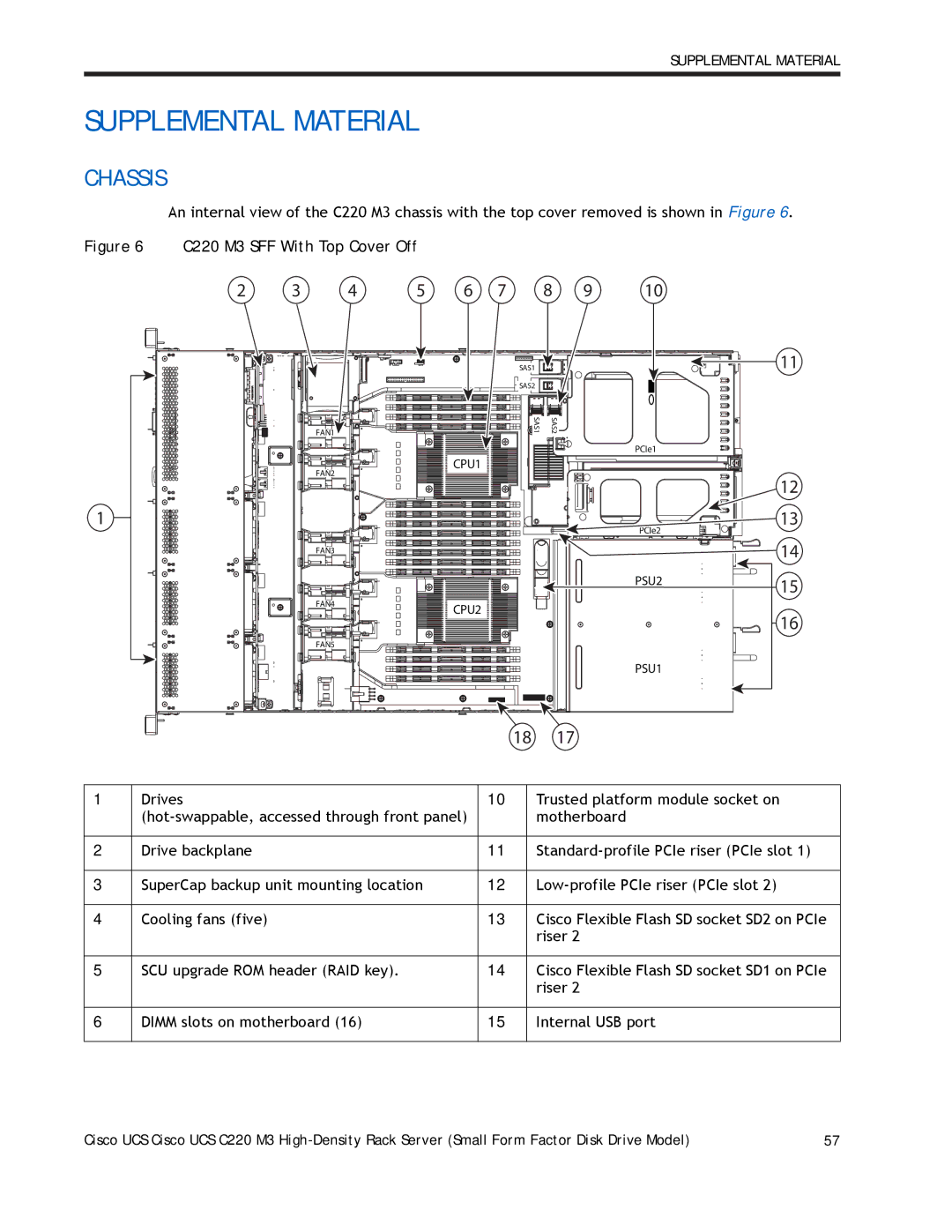 Cisco Systems A03D600GA2 manual Supplemental Material 