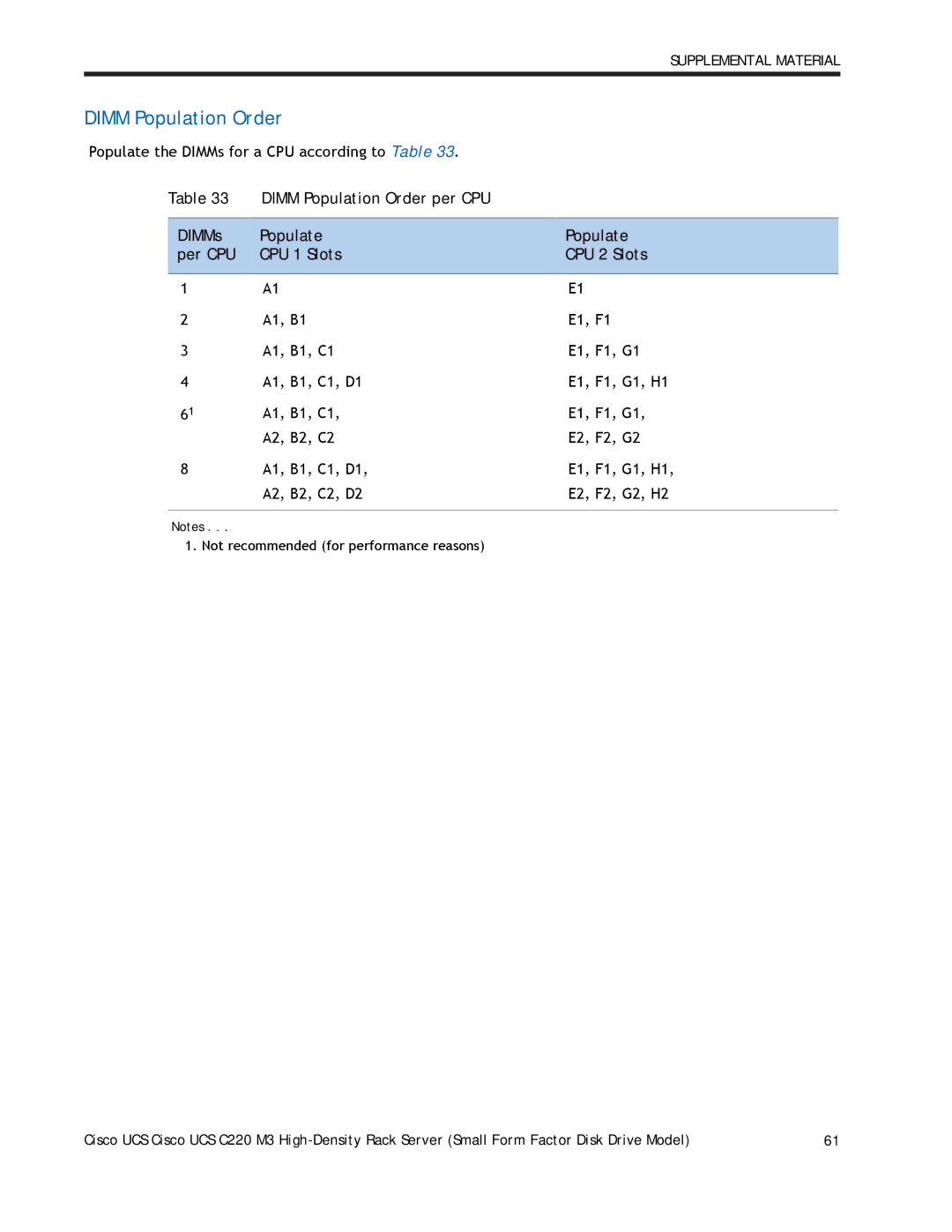 Cisco Systems A03D600GA2 manual Dimm Population Order, Populate the DIMMs for a CPU according to Table 