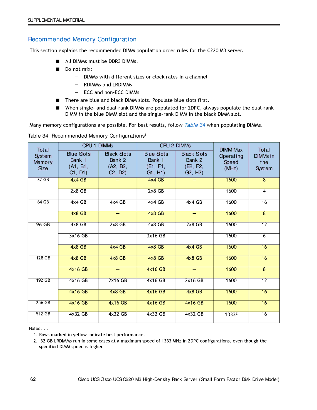 Cisco Systems A03D600GA2 manual Recommended Memory Configuration 