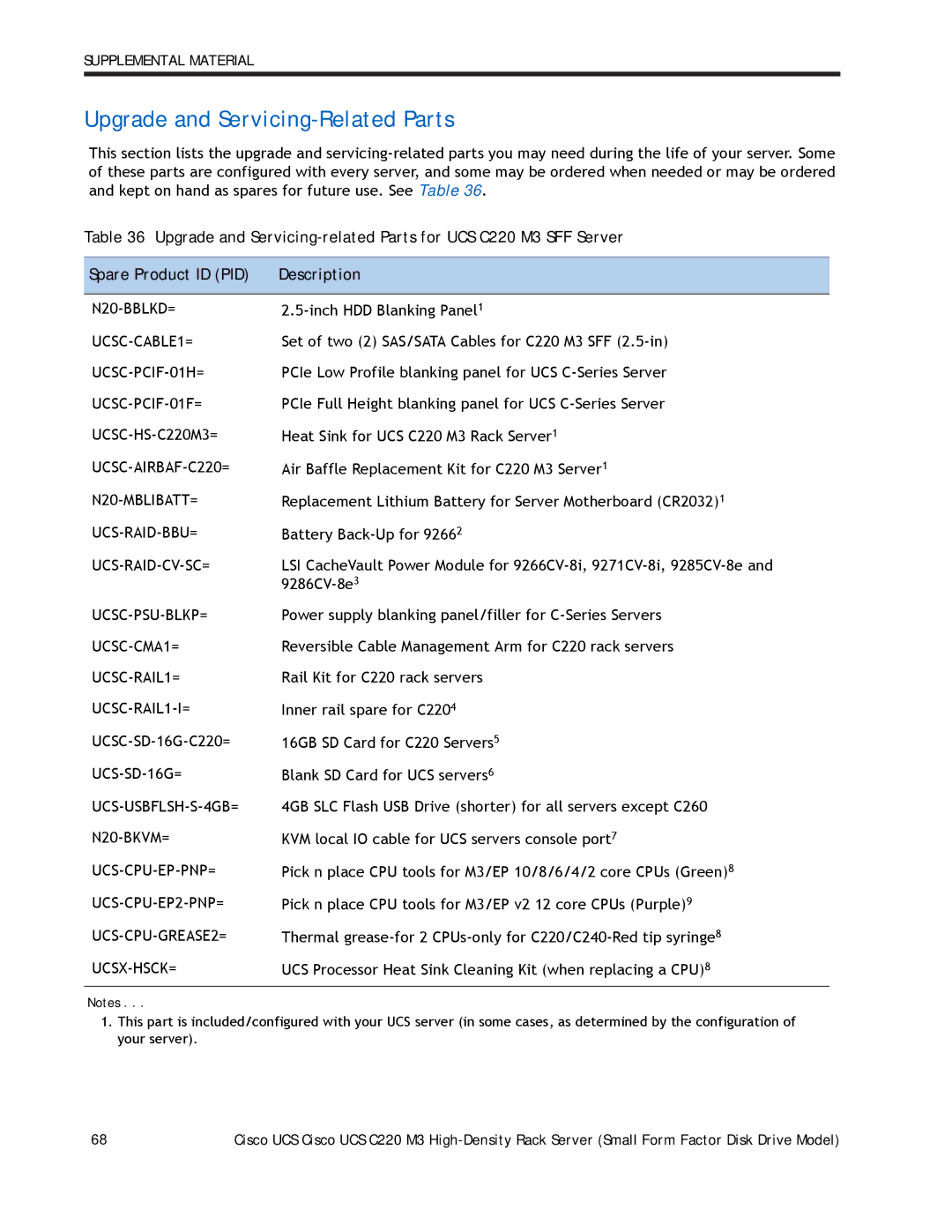 Cisco Systems A03D600GA2 manual Upgrade and Servicing-Related Parts 