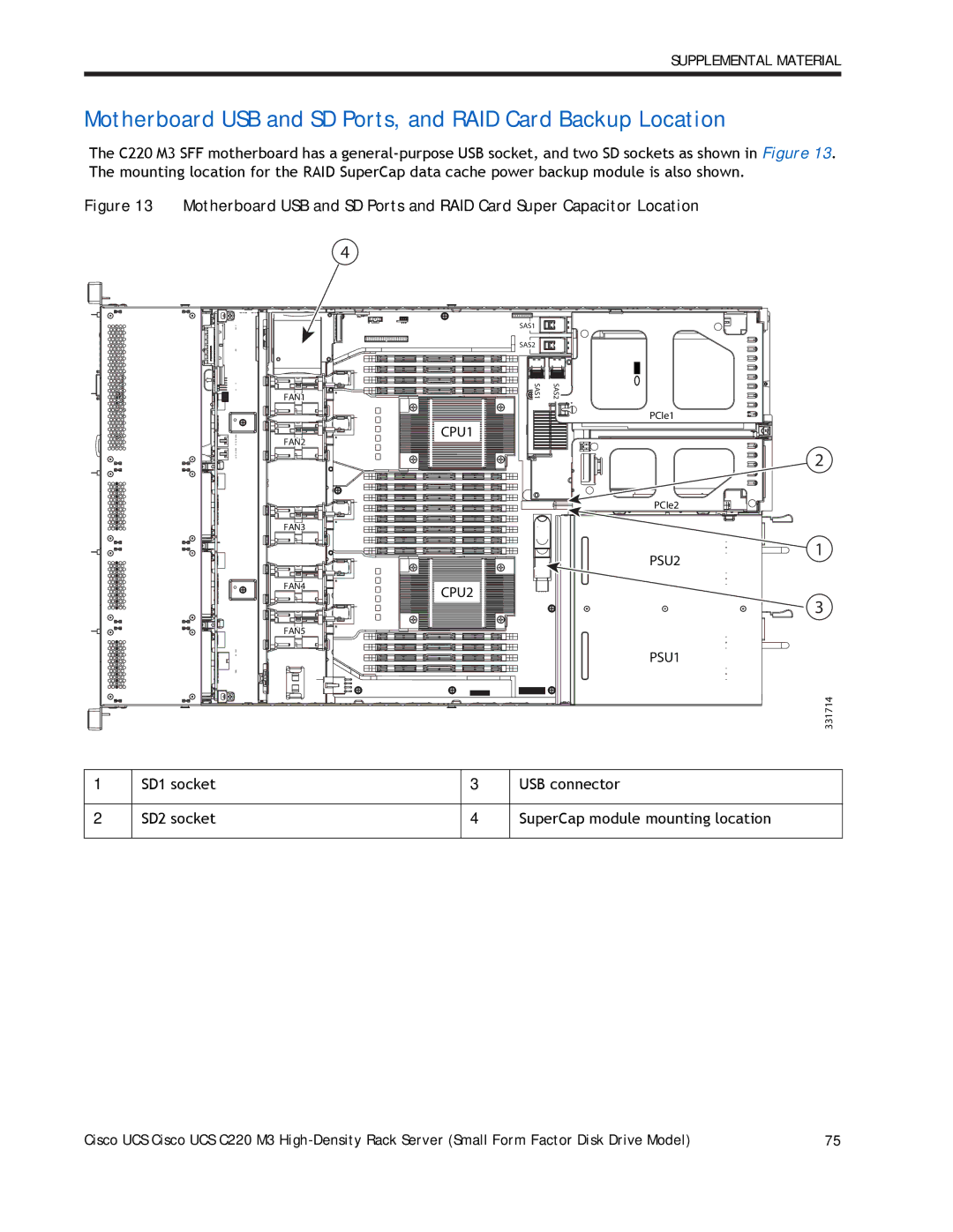 Cisco Systems A03D600GA2 manual Motherboard USB and SD Ports, and RAID Card Backup Location 