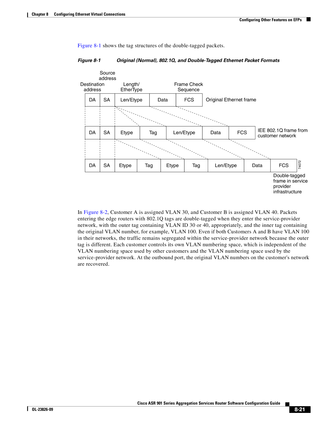 Cisco Systems A9014CFD manual 1shows the tag structures of the double-tagged packets 