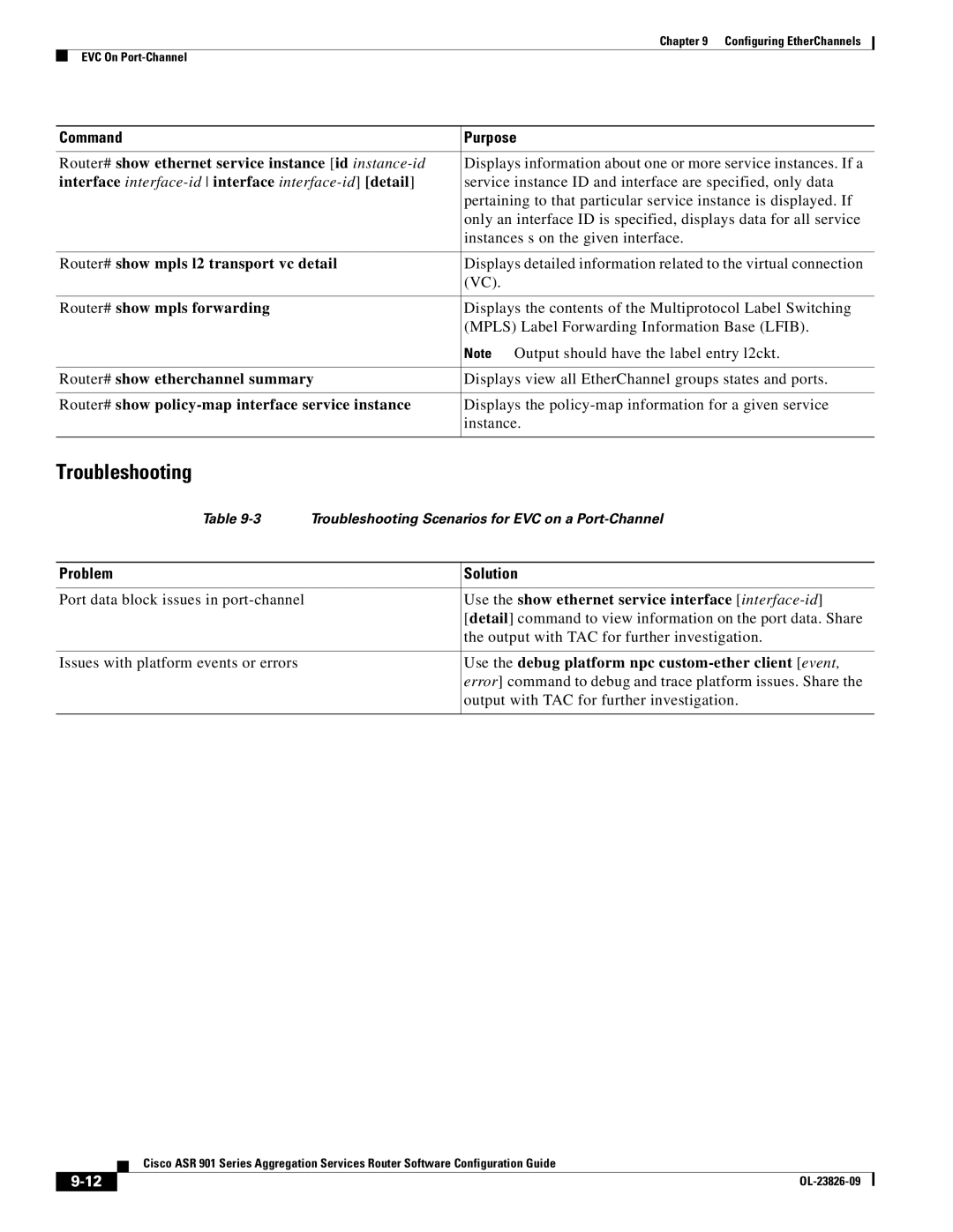 Cisco Systems A9014CFD manual Troubleshooting, Problem Solution 