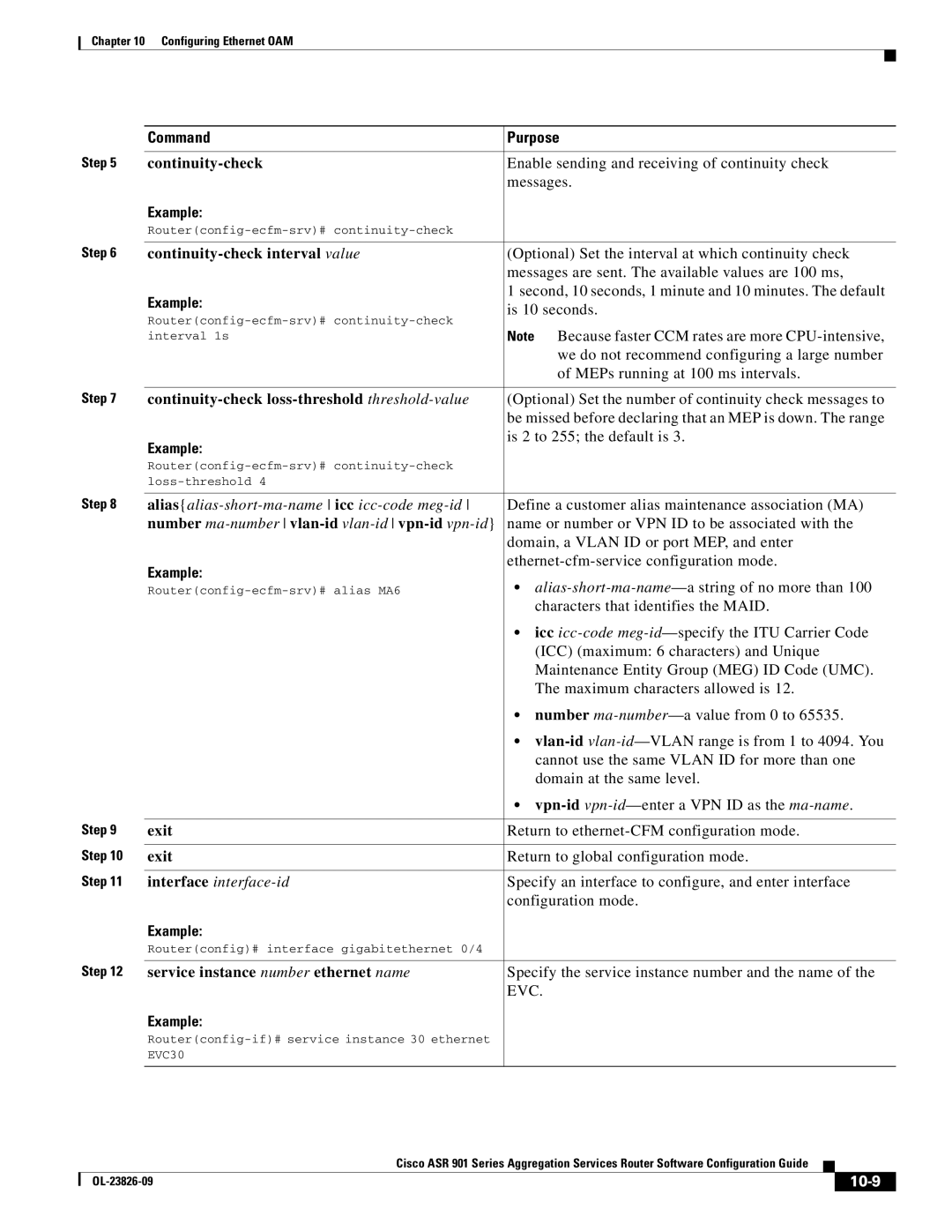 Cisco Systems A9014CFD Alias alias-short-ma-name icc icc-code meg-id, Number ma-number vlan-id vlan-id vpn-id vpn-id, 10-9 