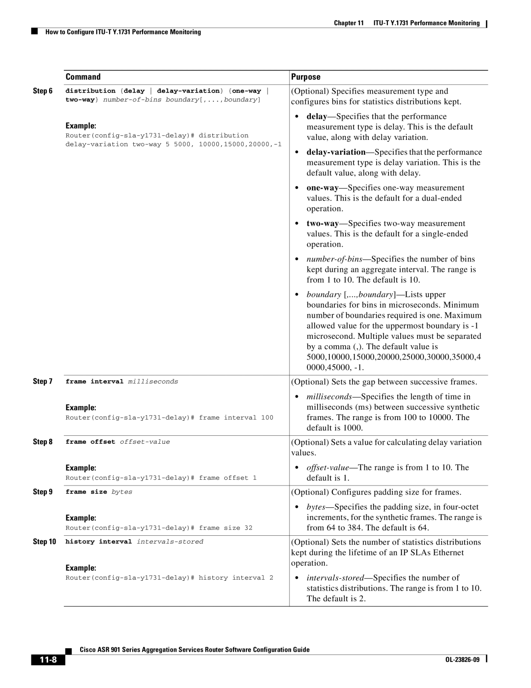 Cisco Systems A9014CFD manual Boundary ,...,boundary -Lists upper, 11-8 