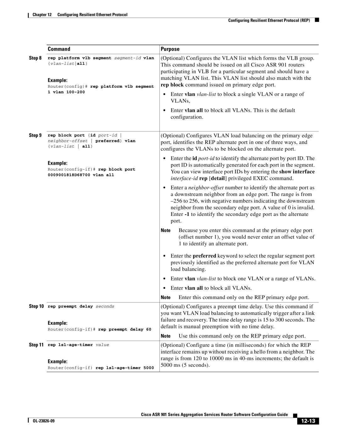 Cisco Systems A9014CFD manual 12-13 