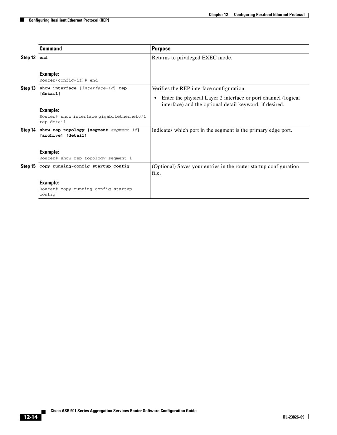 Cisco Systems A9014CFD manual Verifies the REP interface configuration, File, 12-14 