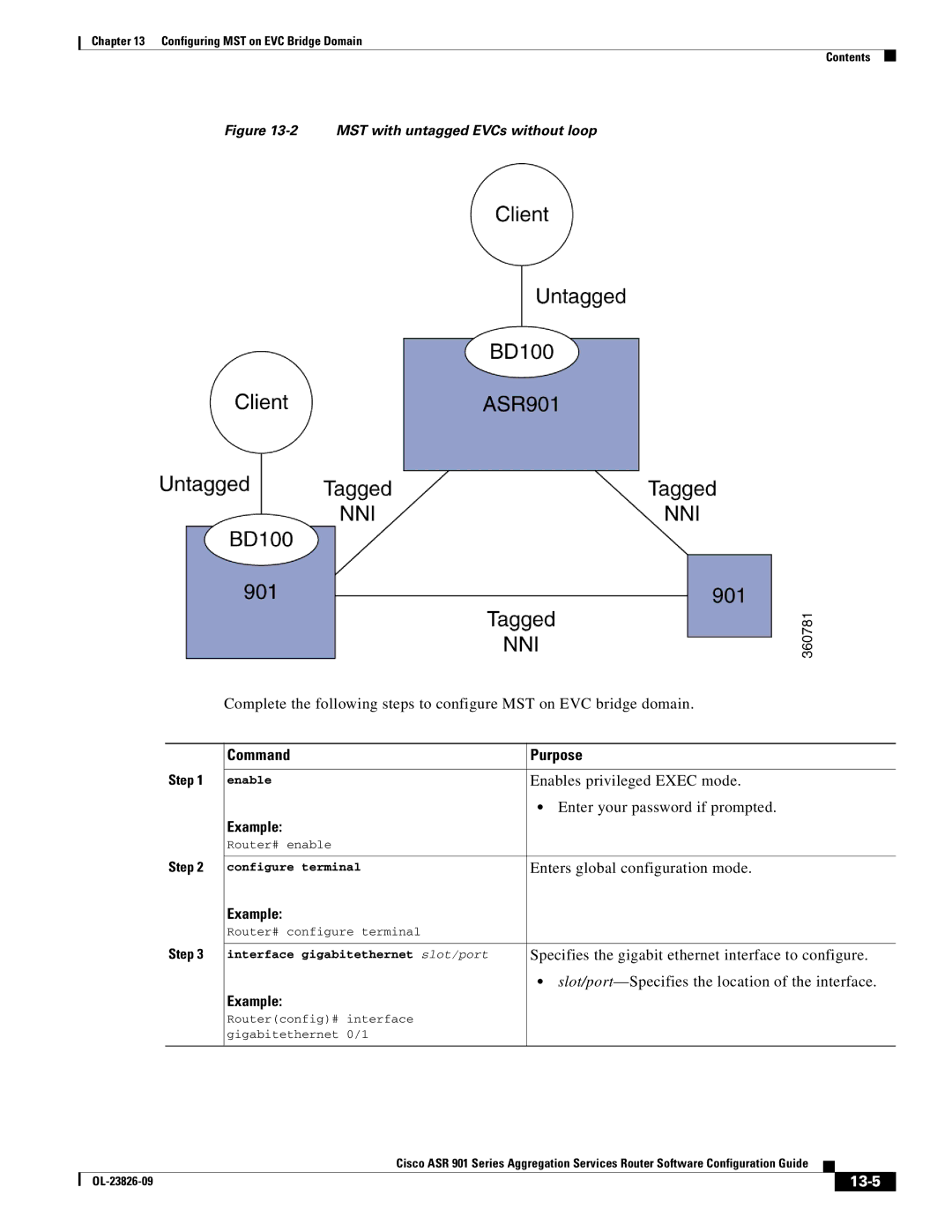 Cisco Systems A9014CFD manual Specifies the gigabit ethernet interface to configure, 13-5 