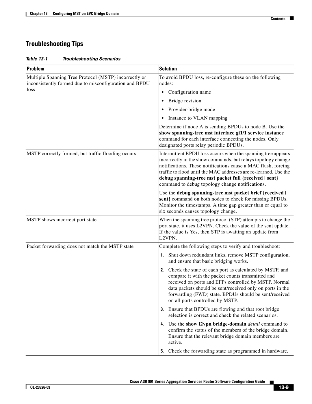 Cisco Systems A9014CFD manual Troubleshooting Tips, 13-9 