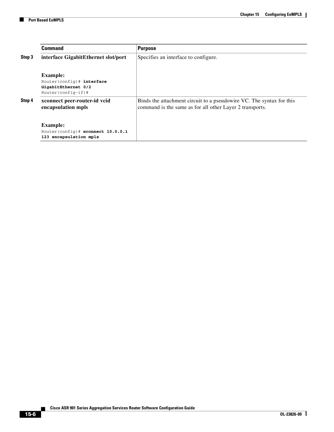 Cisco Systems A9014CFD manual 15-6, Routerconfig# xconnect Encapsulation mpls 