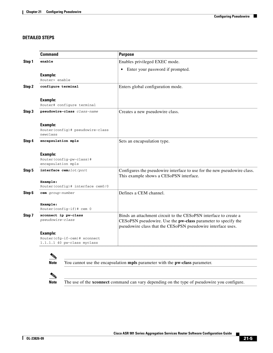 Cisco Systems A9014CFD manual 21-5 