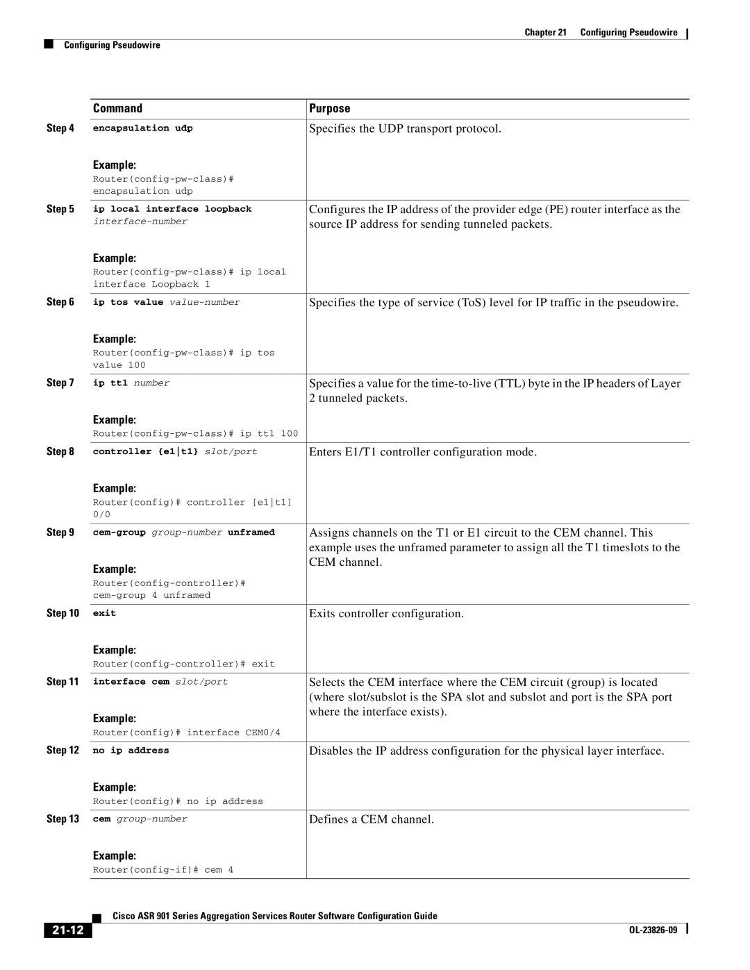 Cisco Systems A9014CFD manual 21-12 