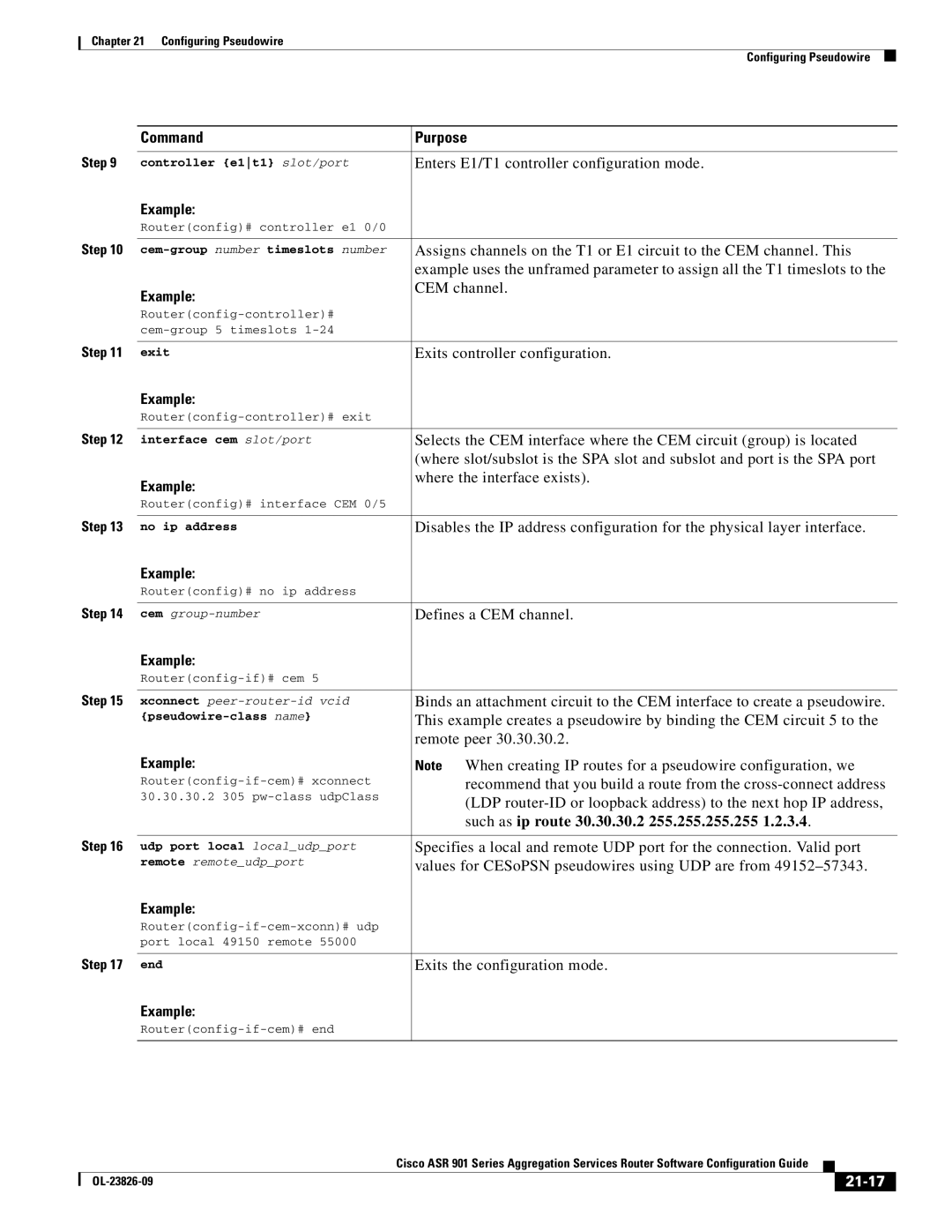 Cisco Systems A9014CFD manual 21-17 