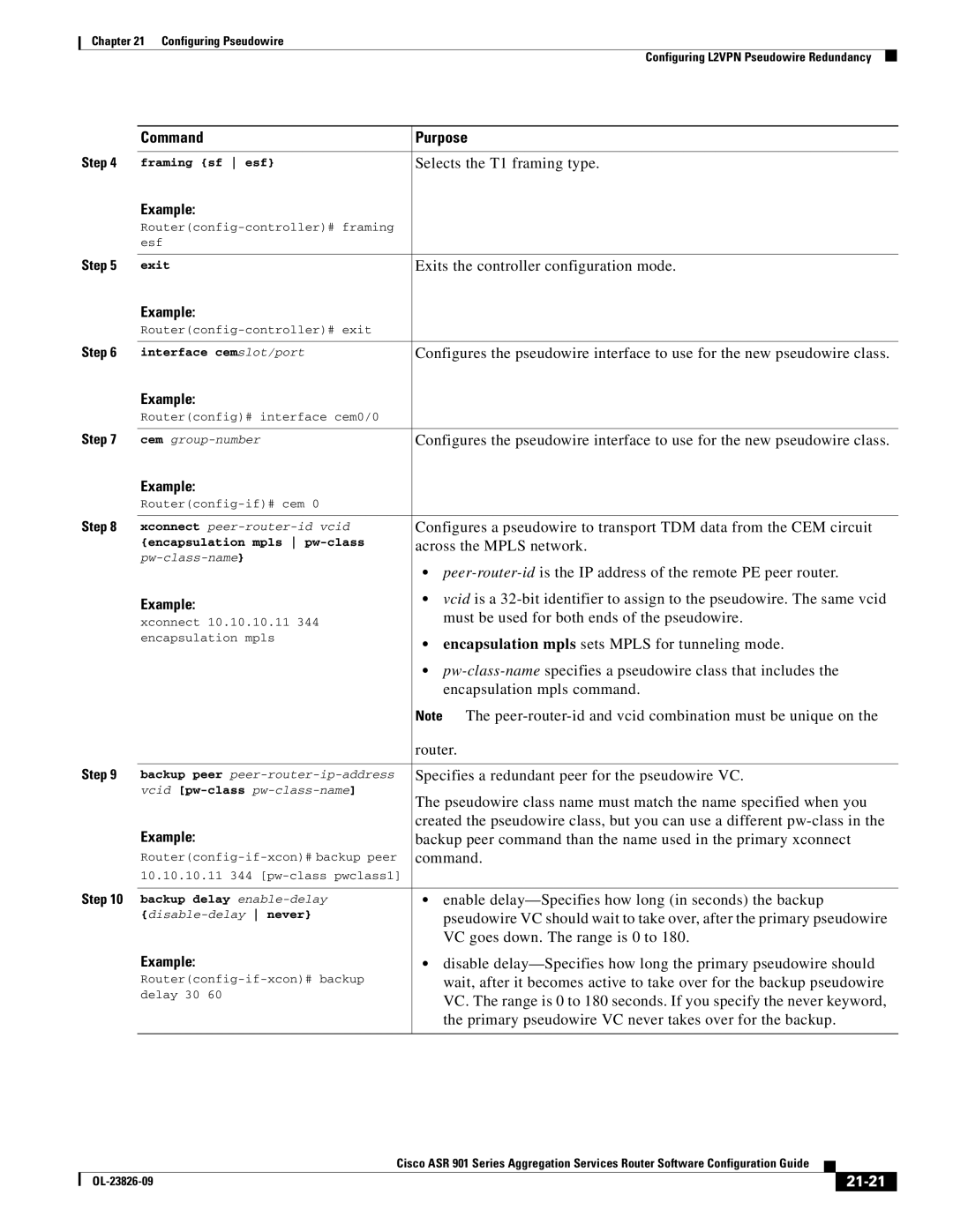 Cisco Systems A9014CFD manual 21-21 