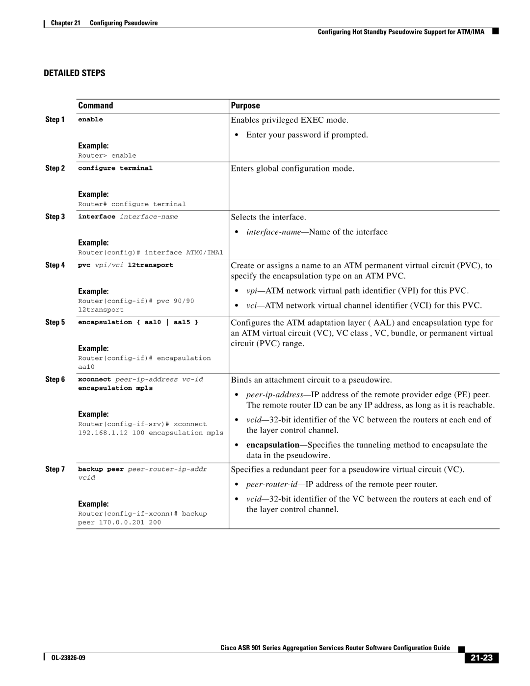 Cisco Systems A9014CFD manual 21-23 