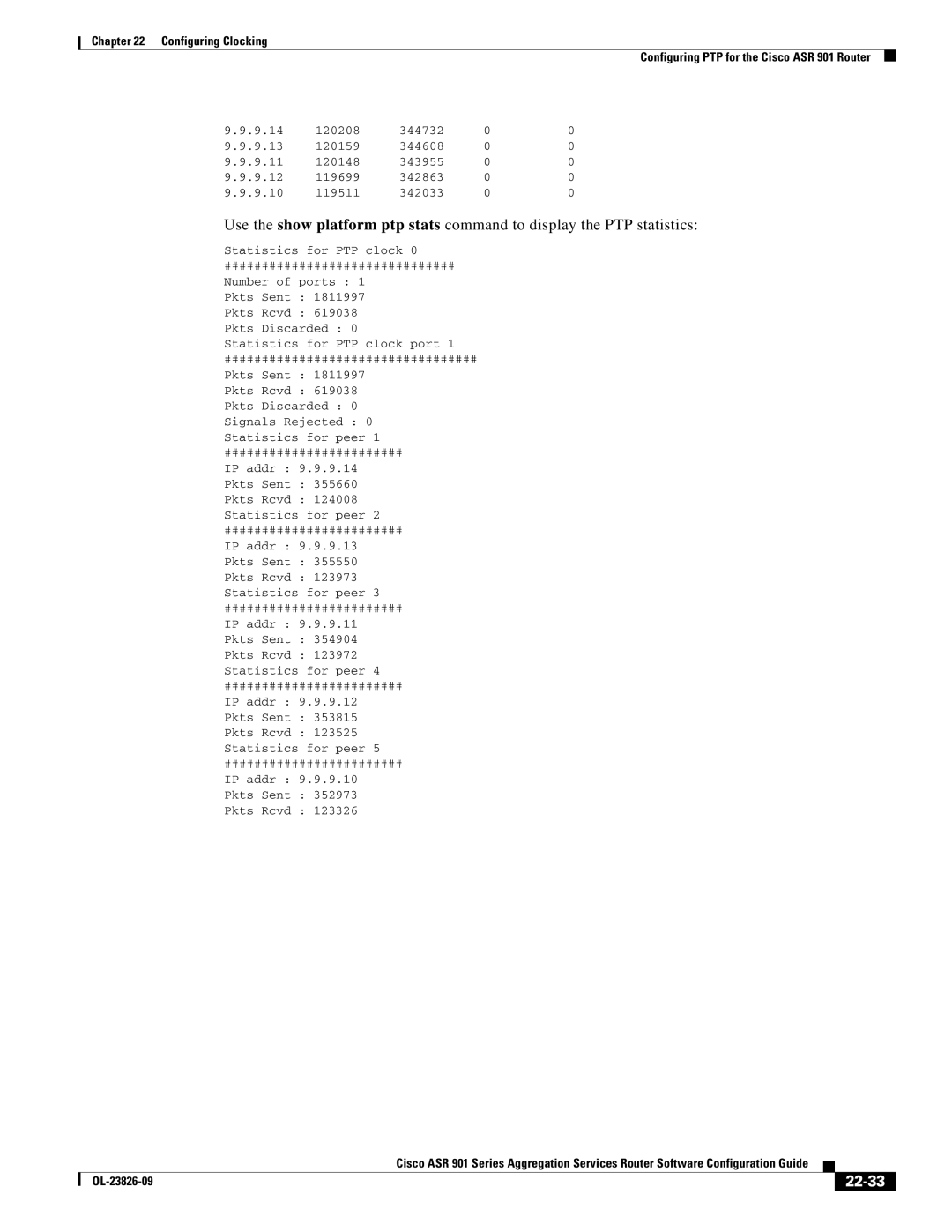 Cisco Systems A9014CFD manual 22-33 