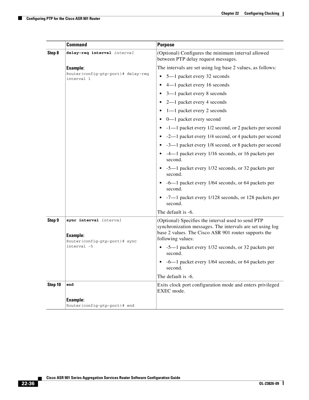 Cisco Systems A9014CFD manual 22-36, Delay-req interval interval 