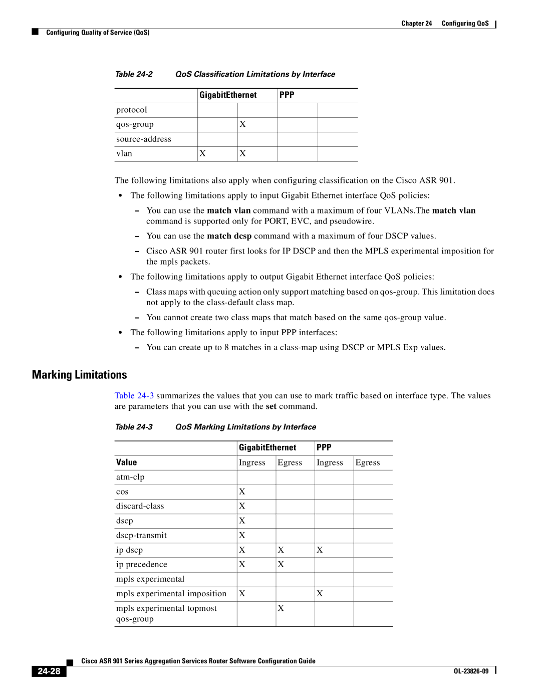 Cisco Systems A9014CFD manual Marking Limitations, 24-28 