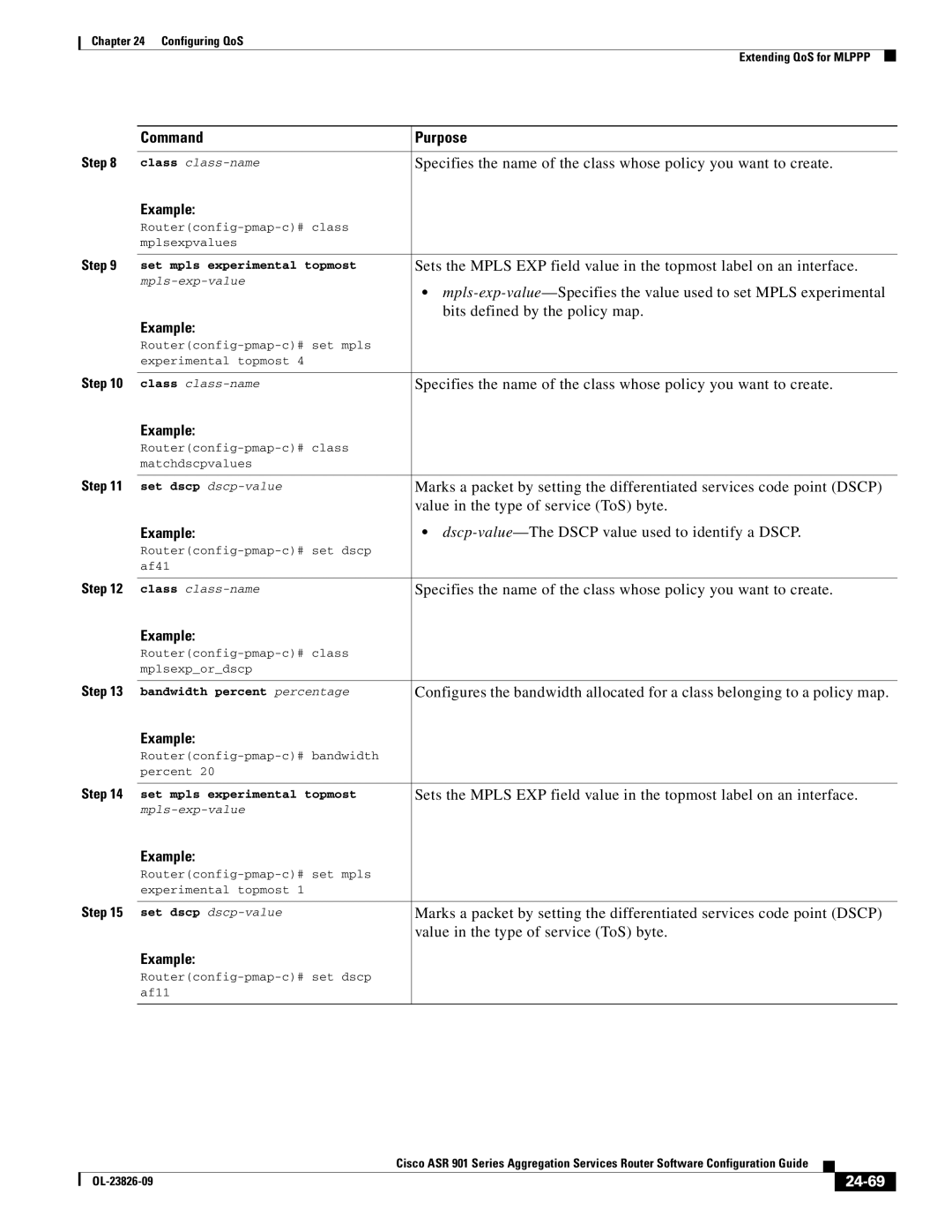 Cisco Systems A9014CFD manual Bits defined by the policy map, Value in the type of service ToS byte, 24-69 