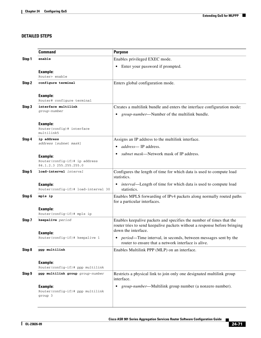 Cisco Systems A9014CFD manual 24-71 