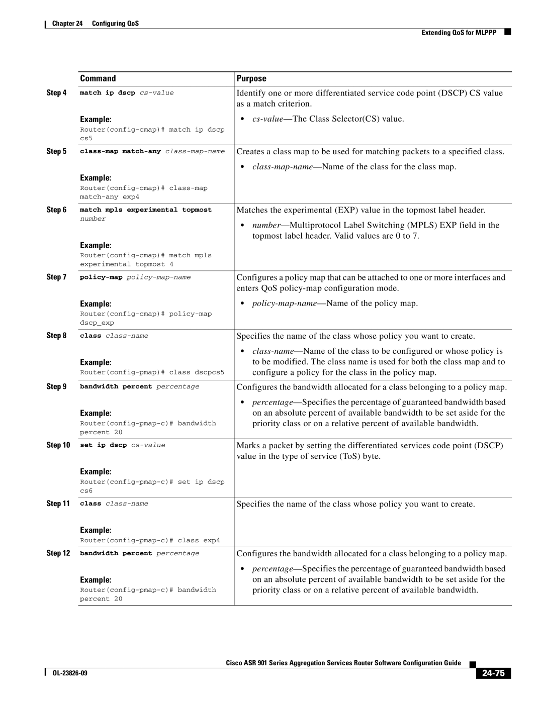 Cisco Systems A9014CFD As a match criterion, Cs-value-The Class SelectorCS value, Value in the type of service ToS byte 