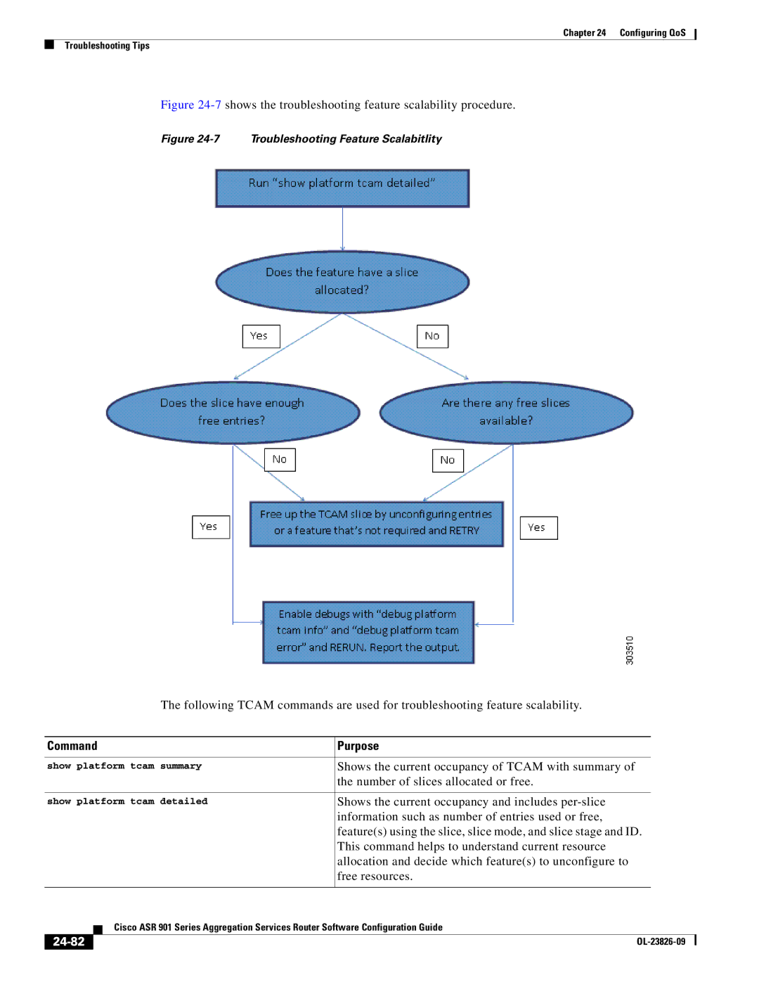 Cisco Systems A9014CFD manual 24-82 