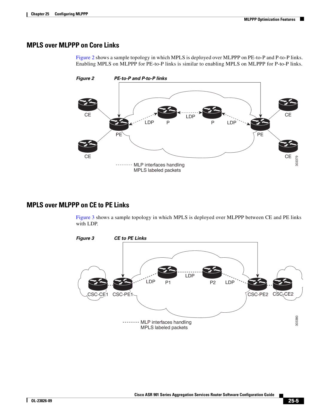 Cisco Systems A9014CFD manual Mpls over Mlppp on Core Links, Mpls over Mlppp on CE to PE Links, 25-5 