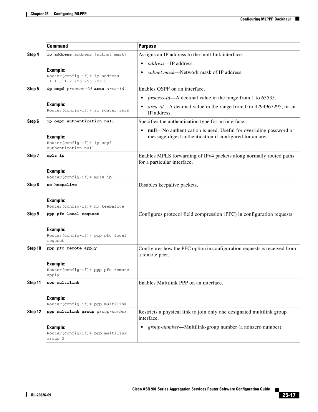 Cisco Systems A9014CFD manual 25-17 