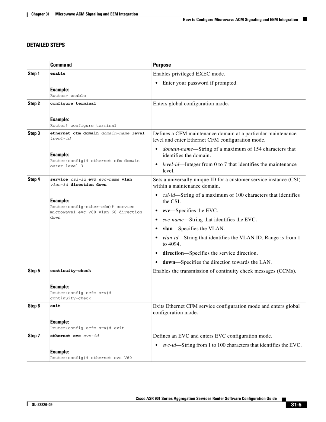 Cisco Systems A9014CFD manual 31-5 