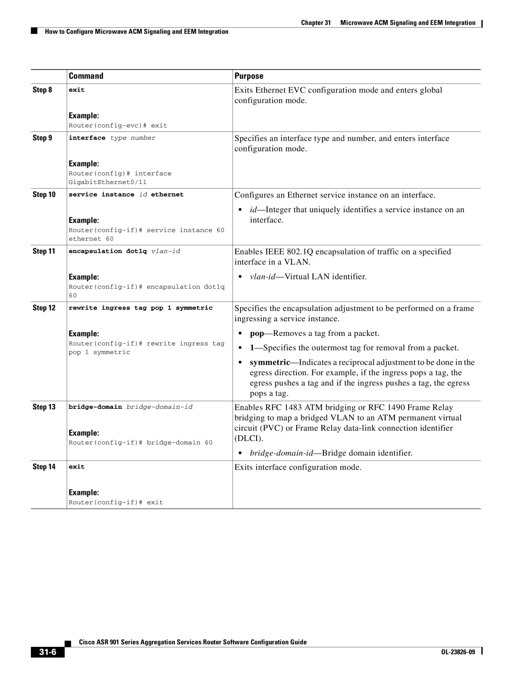 Cisco Systems A9014CFD manual 31-6 