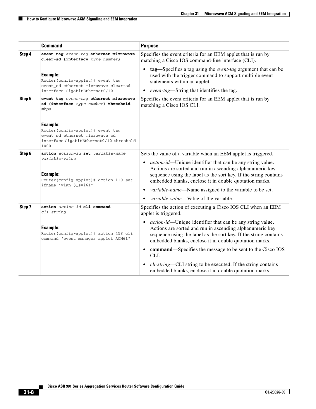 Cisco Systems A9014CFD manual 31-8 