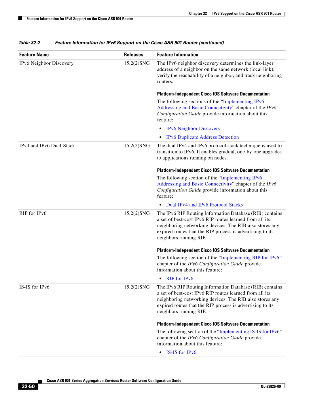 Cisco Systems A9014CFD manual Chapter of the IPv6 Configuration Guide provide, 32-50 