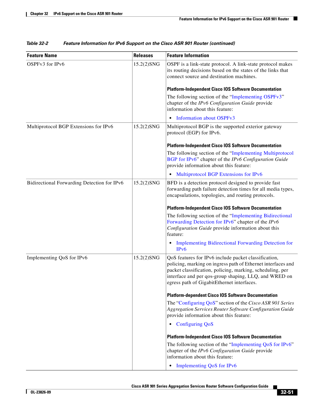 Cisco Systems A9014CFD manual BGP for IPv6 chapter of the IPv6 Configuration Guide, 32-51 