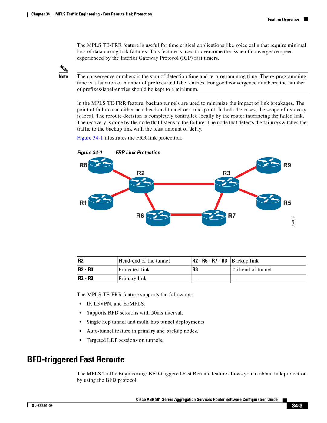 Cisco Systems A9014CFD manual BFD-triggered Fast Reroute, R2 R3, 34-3 