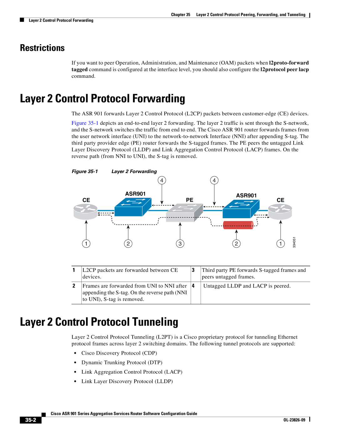 Cisco Systems A9014CFD manual Layer 2 Control Protocol Forwarding, Layer 2 Control Protocol Tunneling, 35-2 