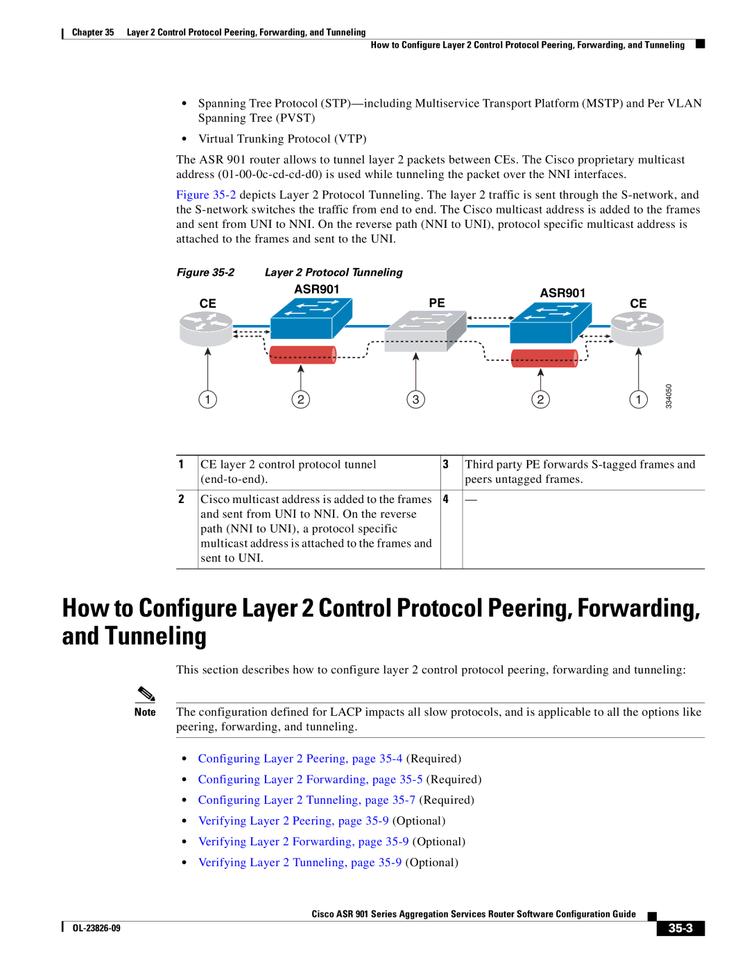 Cisco Systems A9014CFD manual 35-3 