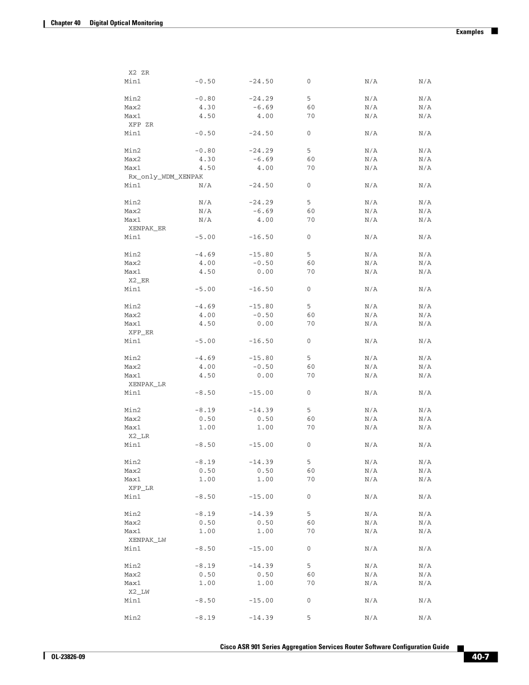 Cisco Systems A9014CFD manual 40-7 