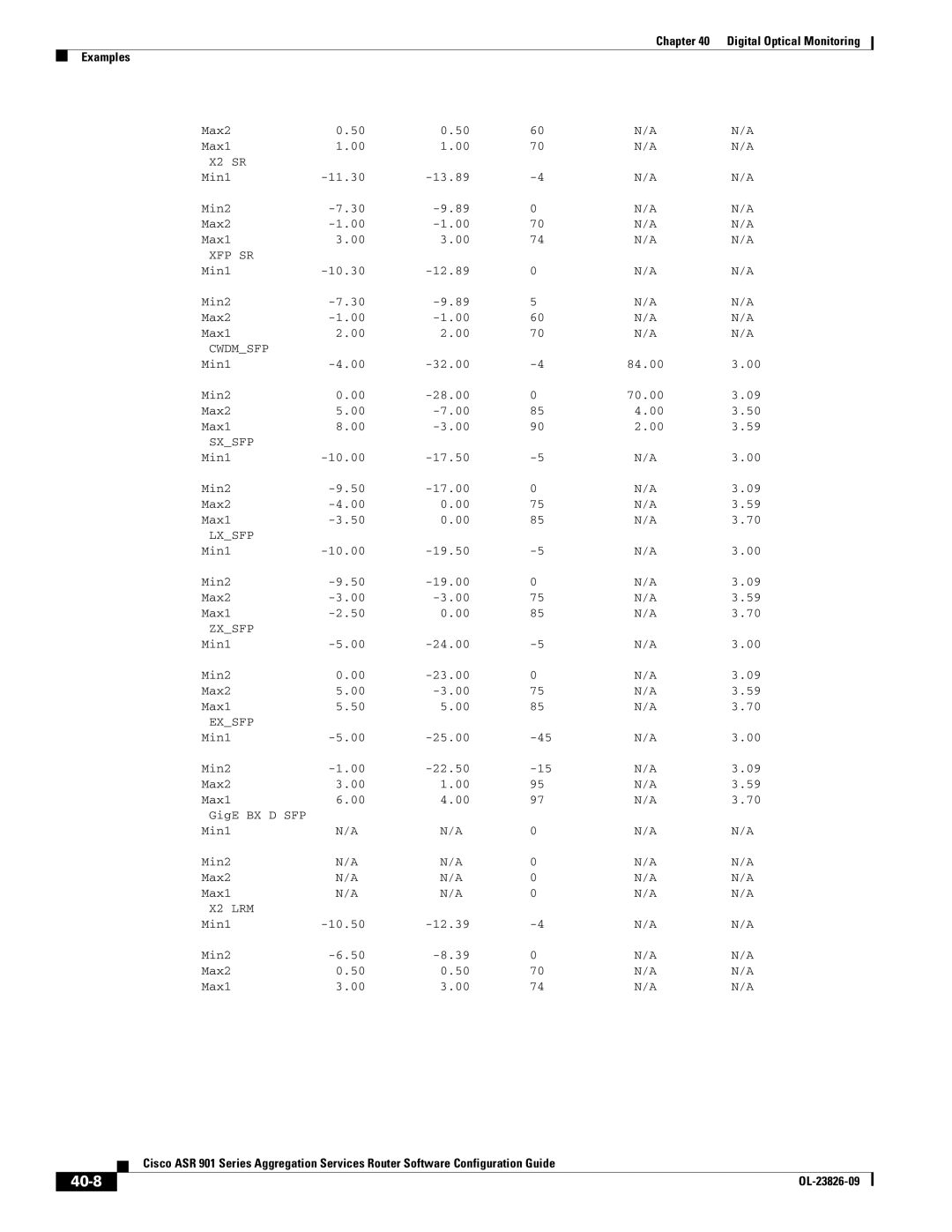 Cisco Systems A9014CFD manual 40-8 