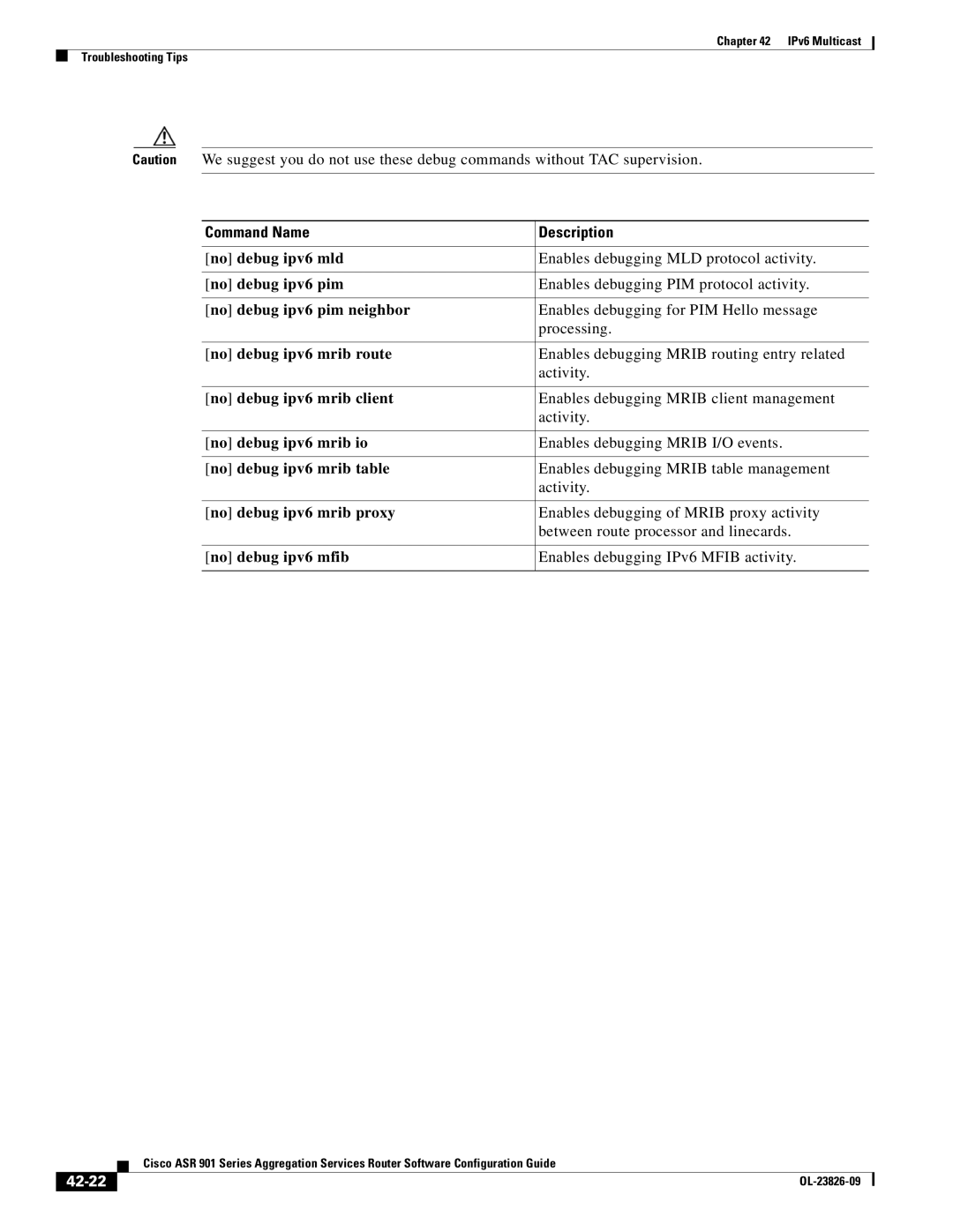 Cisco Systems A9014CFD manual Command Name Description, 42-22 