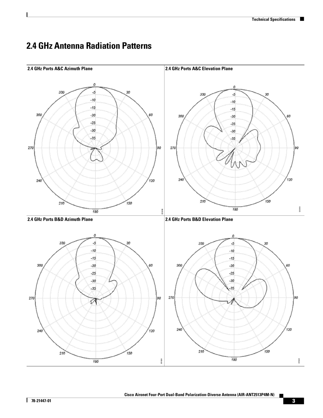 Cisco Systems AIR-ANT2513P4M-N specifications GHz Antenna Radiation Patterns 