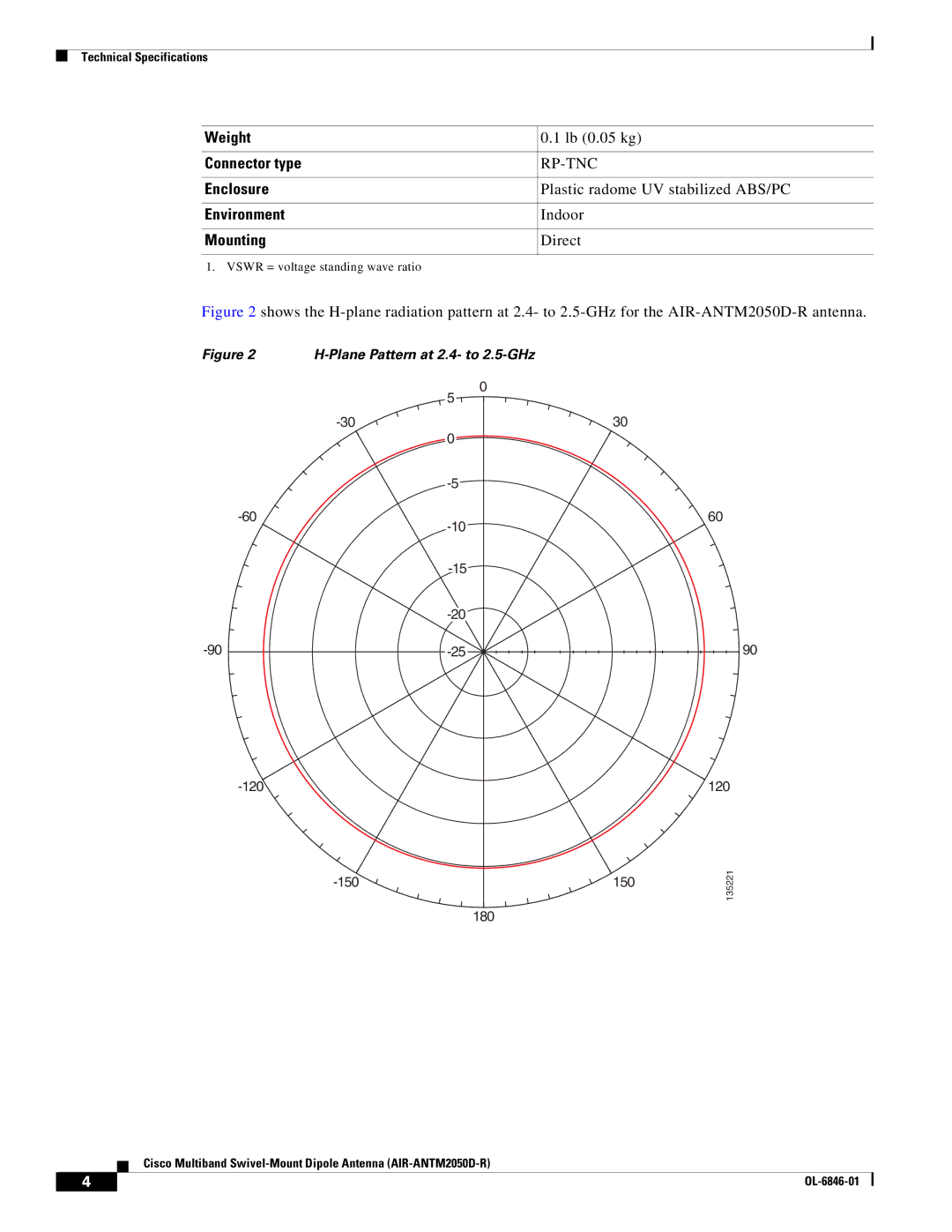 Cisco Systems AIR-ANTM2050D-R warranty Weight, Connector type, Enclosure, Environment, Mounting 