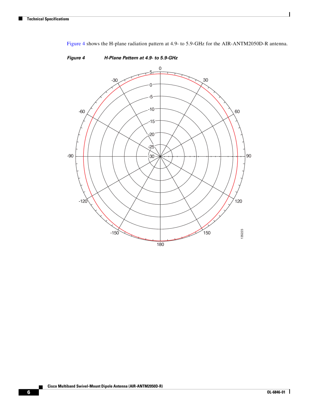 Cisco Systems AIR-ANTM2050D-R warranty Plane Pattern at 4.9- to 5.9-GHz 